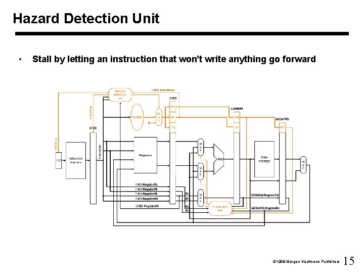 Hazard Detection Unit • Stall by letting an instruction that won’t write anything go
