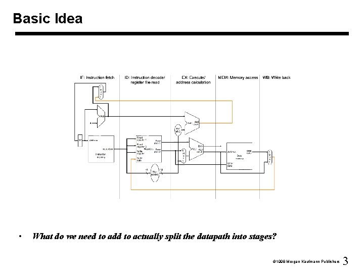 Basic Idea • What do we need to add to actually split the datapath