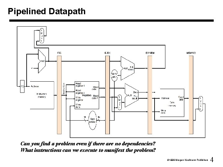 Pipelined Datapath Can you find a problem even if there are no dependencies? What