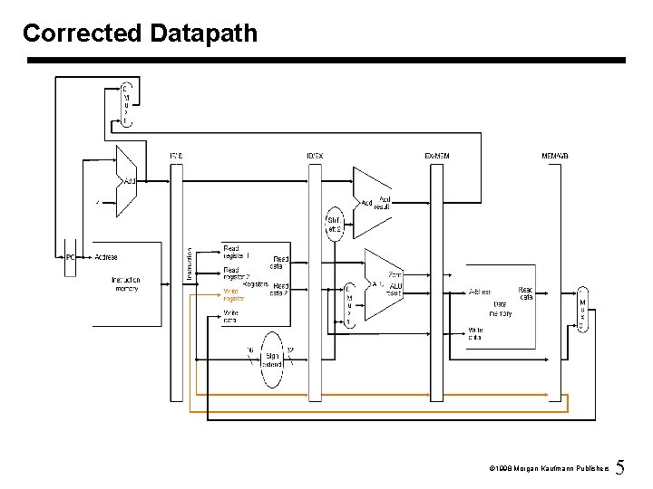 Corrected Datapath 1998 Morgan Kaufmann Publishers 5 