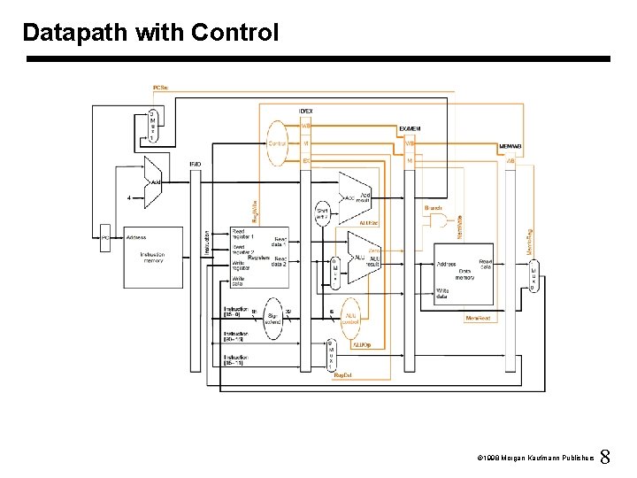 Datapath with Control 1998 Morgan Kaufmann Publishers 8 