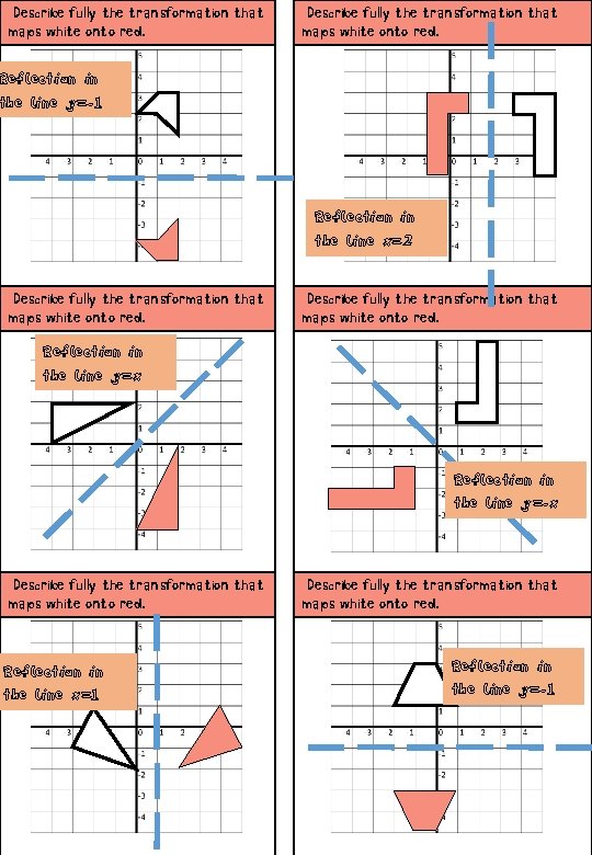 Describe fully the transformation that maps white onto red. Reflection in the line y=-1