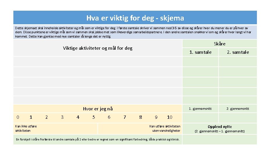 Hva er viktig for deg - skjema Dette skjemaet skal inneholde aktiviteter og mål