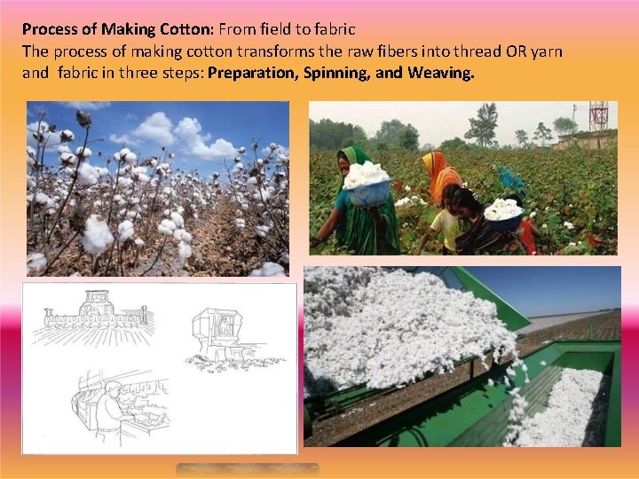 Process of Making Cotton: From field to fabric The process of making cotton transforms