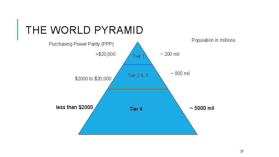 THE WORLD PYRAMID Population in millions Purchasing Power Parity (PPP) >$20, 000 $2000 to