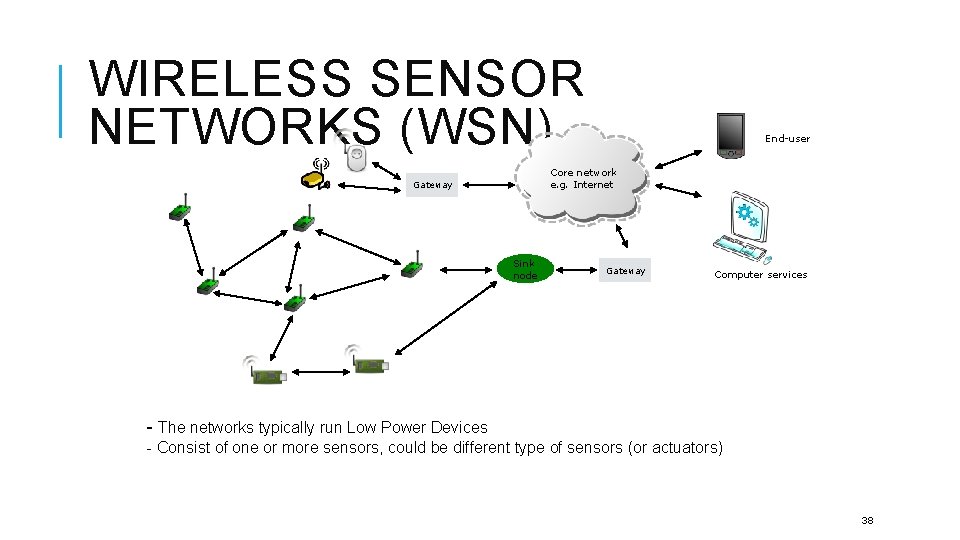 WIRELESS SENSOR NETWORKS (WSN) End-user Core network e. g. Internet Gateway Sink node Gateway