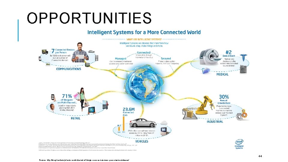 OPPORTUNITIES 44 Source: http: //blog. trentonsystems. com/internet-of-things-crosses-business-personal-boundaries/ 