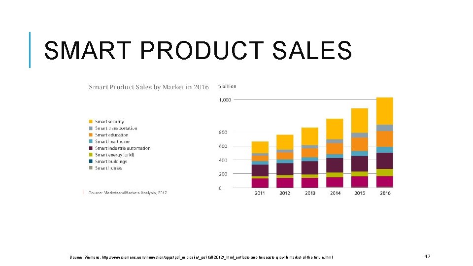 SMART PRODUCT SALES Source: Siemens, http: //www. siemens. com/innovation/apps/pof_microsite/_pof-fall-2012/_html_en/facts-and-forecasts-growth-market-of-the-future. html 47 