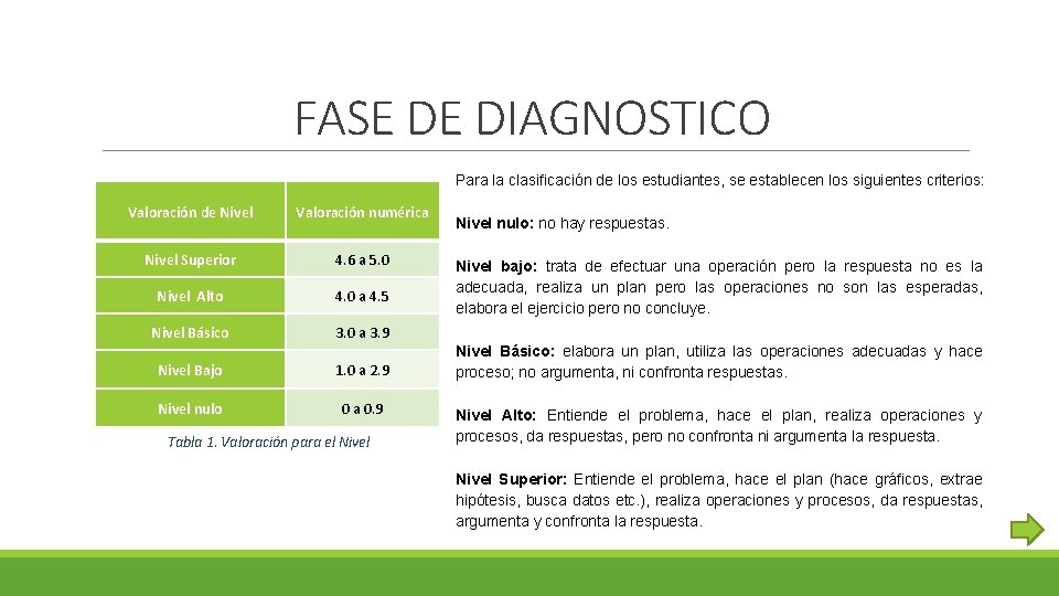 FASE DE DIAGNOSTICO Para la clasificación de los estudiantes, se establecen los siguientes criterios: