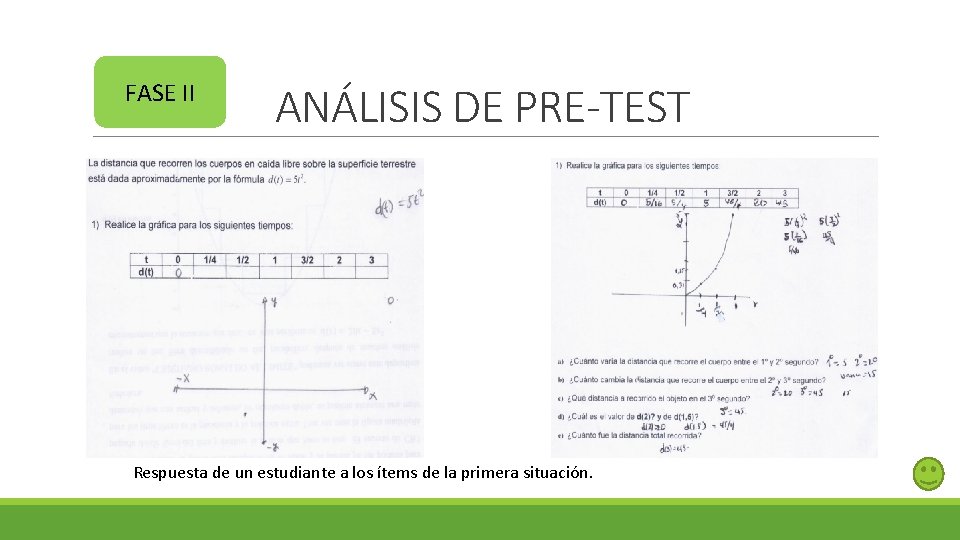 FASE II ANÁLISIS DE PRE-TEST Respuesta de un estudiante a los ítems de la