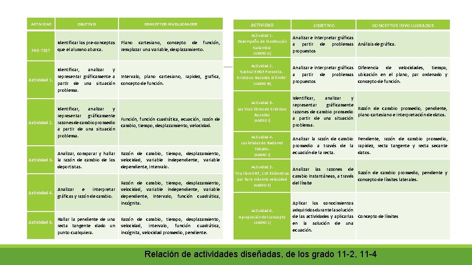 ACTIVIDAD PRE-TEST OBJETIVO Identificar los pre-conceptos que el alumno abarca. Identificar, analizar y representar