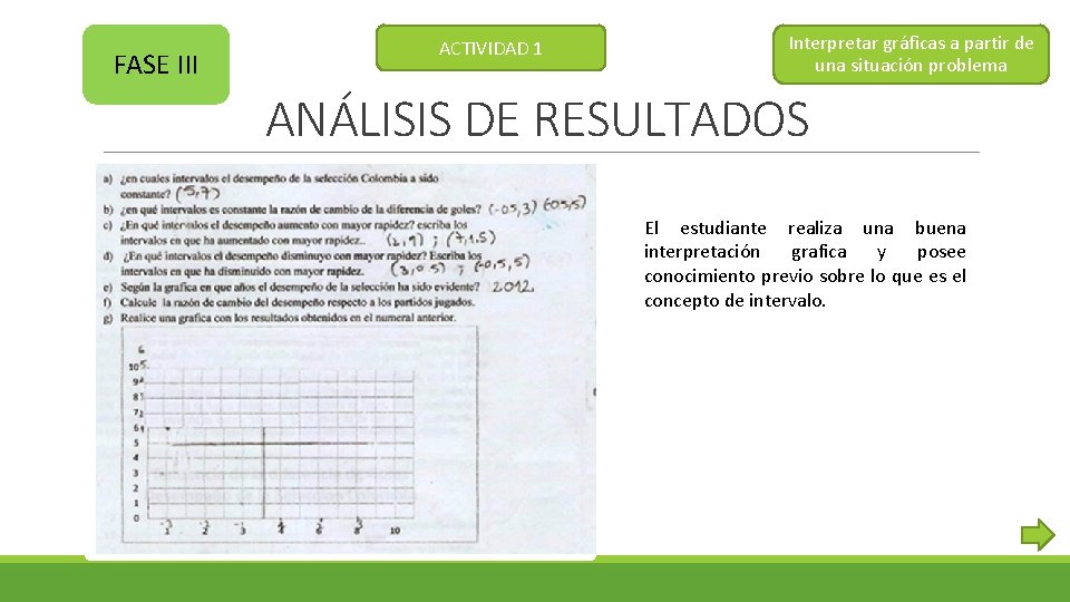 FASE III ACTIVIDAD 1 Interpretar gráficas a partir de una situación problema ANÁLISIS DE