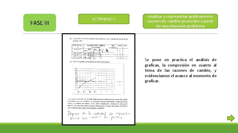 FASE III ACTIVIDAD 3 Analizar y representar gráficamente razones de cambio promedio a partir