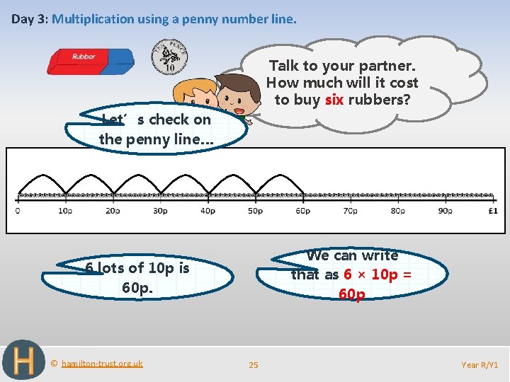 Day 3: Multiplication using a penny number line. Talk to your partner. How much