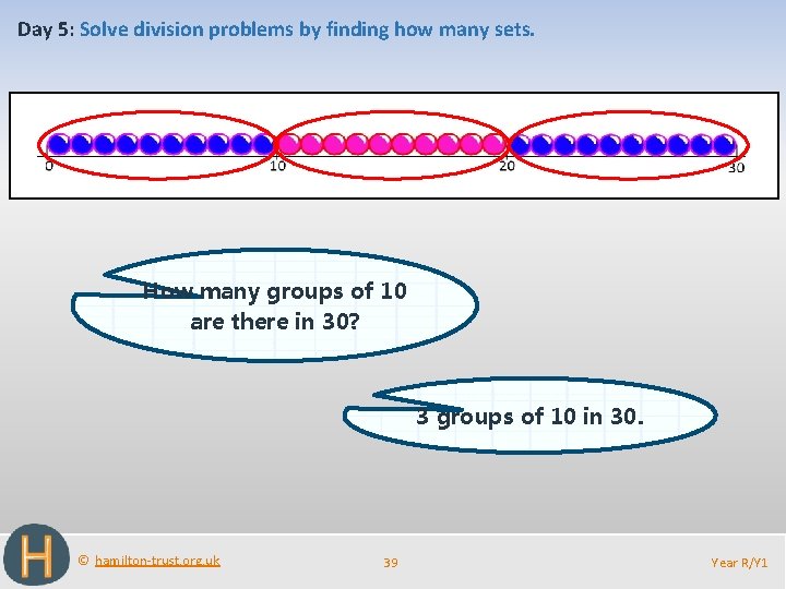 Day 5: Solve division problems by finding how many sets. How many groups of
