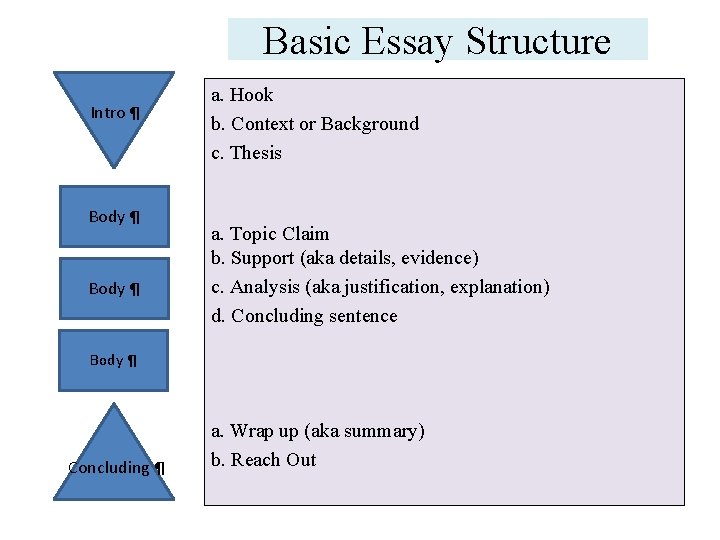 Basic Essay Structure Intro ¶ Body ¶ a. Hook b. Context or Background c.