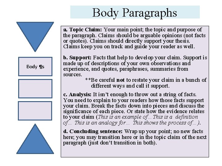 Body Paragraphs a. Topic Claim: Your main point; the topic and purpose of the