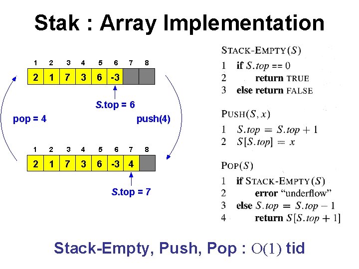 Stak : Array Implementation 1 2 3 4 5 6 2 1 7 3