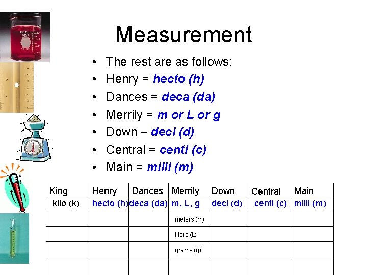 Measurement • • King kilo (k) The rest are as follows: Henry = hecto