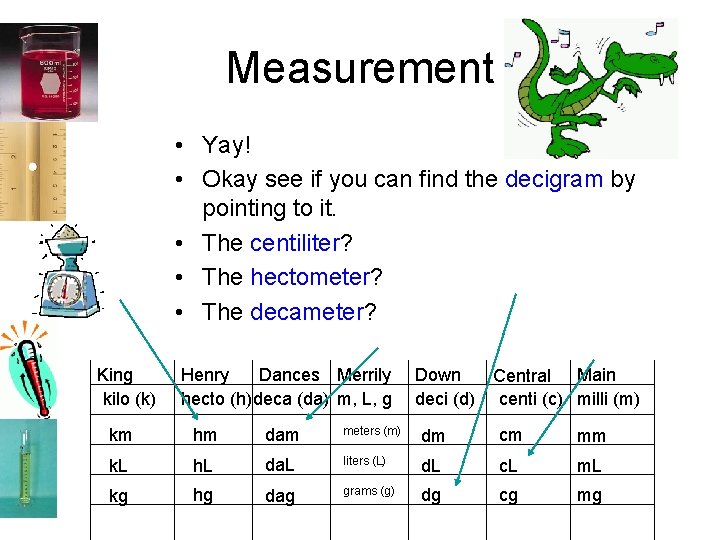 Measurement • Yay! • Okay see if you can find the decigram by pointing