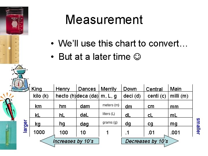 Measurement • We’ll use this chart to convert… • But at a later time