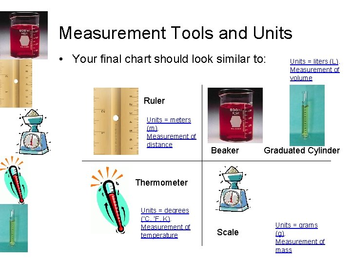Measurement Tools and Units • Your final chart should look similar to: Units =