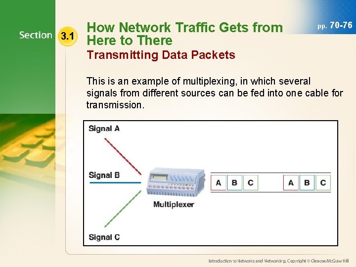 3. 1 How Network Traffic Gets from Here to There pp. 70 -76 Transmitting