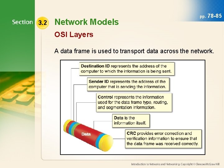 3. 2 Network Models pp. 78 -85 OSI Layers A data frame is used