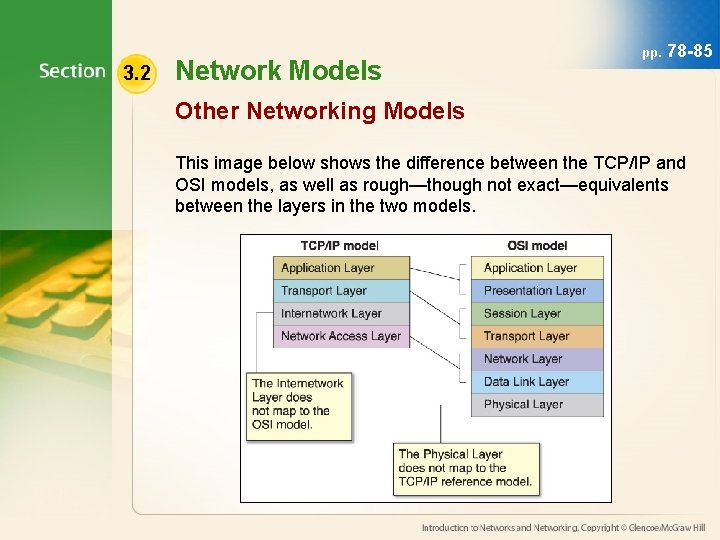 3. 2 Network Models pp. 78 -85 Other Networking Models This image below shows