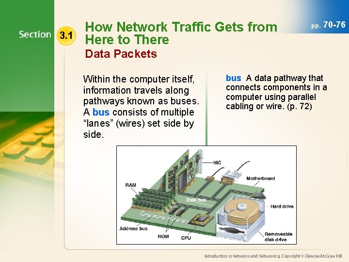 3. 1 How Network Traffic Gets from Here to There pp. 70 -76 Data