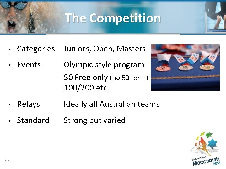 The Competition § Categories Juniors, Open, Masters § Events Olympic style program 50 Free