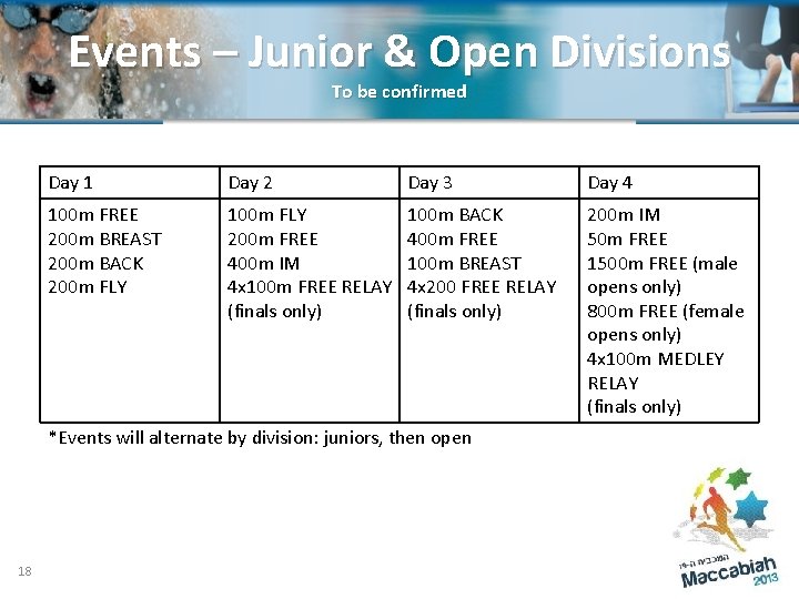 Events – Junior & Open Divisions To be confirmed Day 1 Day 2 Day