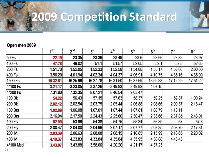 2009 Competition Standard 21 