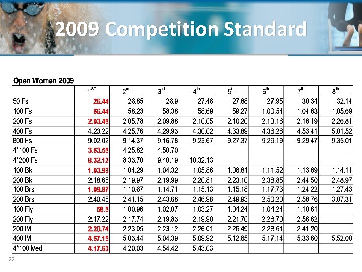 2009 Competition Standard 22 