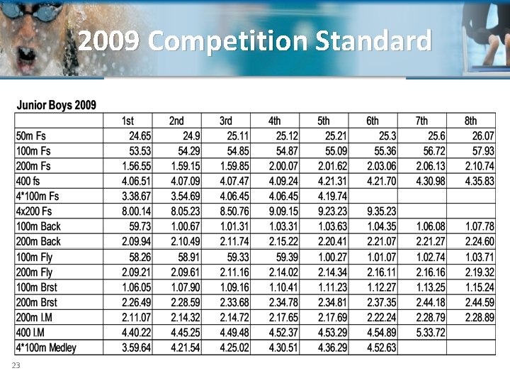 2009 Competition Standard 23 