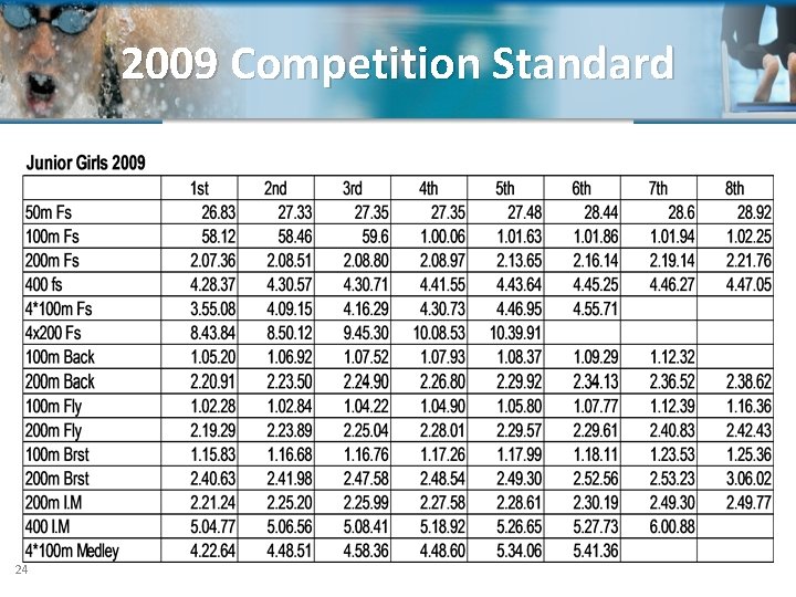 2009 Competition Standard 24 