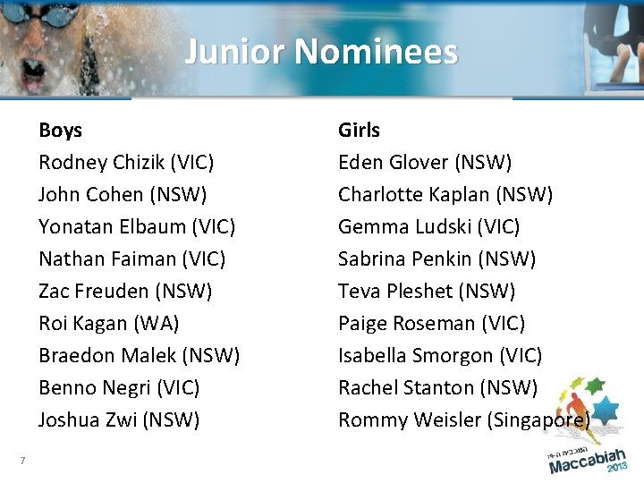 Junior Nominees Boys Rodney Chizik (VIC) John Cohen (NSW) Yonatan Elbaum (VIC) Nathan Faiman