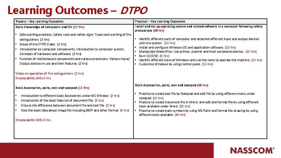Learning Outcomes – DTPO Theory – Key Learning Outcomes Basic Knowledge of Computers and