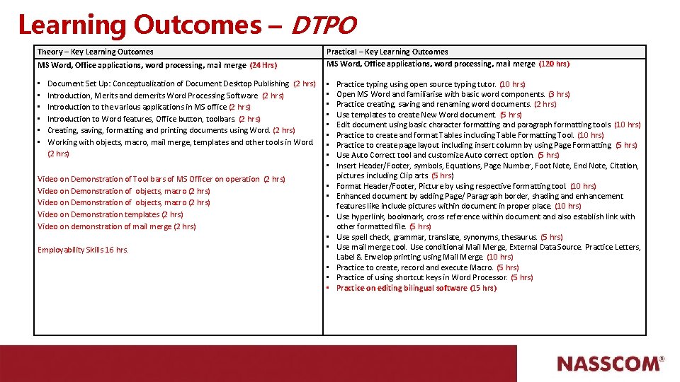 Learning Outcomes – DTPO Theory – Key Learning Outcomes MS Word, Office applications, word