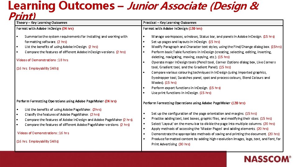 Learning Outcomes – Junior Associate (Design & Print) Theory – Key Learning Outcomes Practical