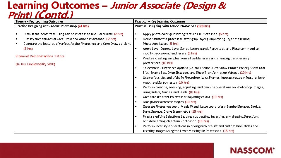 Learning Outcomes – Junior Associate (Design & Print) (Contd. ) Theory – Key Learning