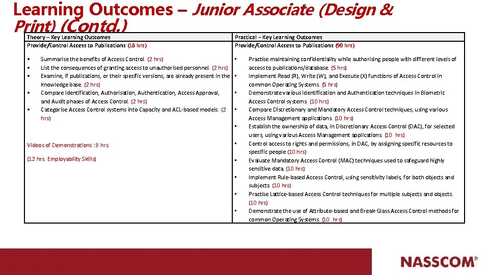 Learning Outcomes – Junior Associate (Design & Print) (Contd. ) Theory – Key Learning