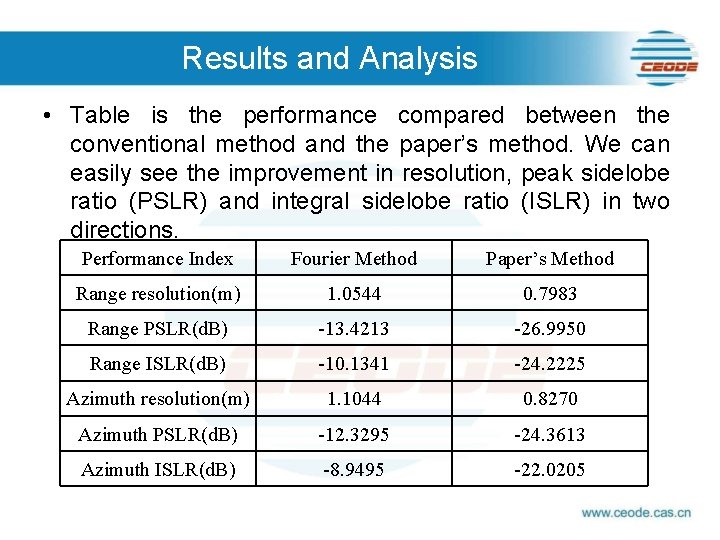 Results and Analysis • Table is the performance compared between the conventional method and