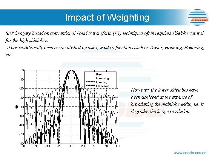 Impact of Weighting SAR imagery based on conventional Fourier transform (FT) techniques often requires