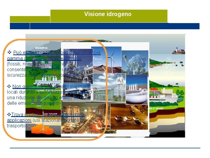 Visione idrogeno v Può essere prodotto a partire da un’ampia gamma di fonti energetiche