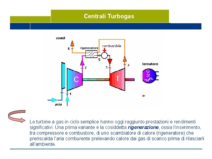 Centrali Turbogas Le turbine a gas in ciclo semplice hanno oggi raggiunto prestazioni e