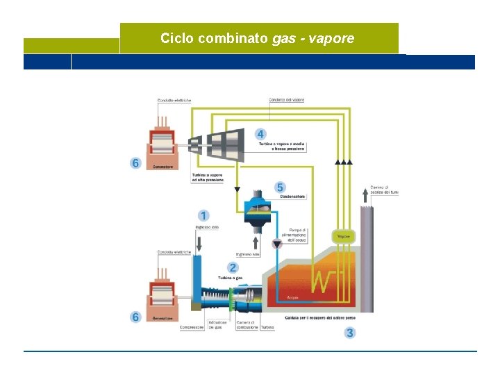 Ciclo combinato gas - vapore 