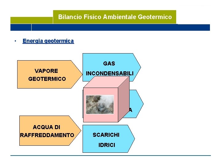 Bilancio Fisico Ambientale Geotermico • Energia geotermica GAS VAPORE GEOTERMICO INCONDENSABILI NO EMISSIONI IN