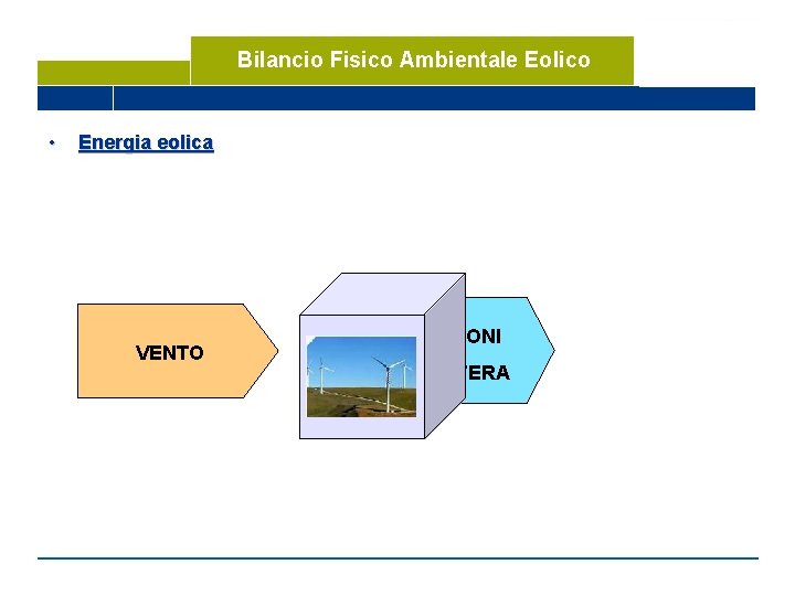 Bilancio Fisico Ambientale Eolico • Energia eolica VENTO NO EMISSIONI IN ATMOSFERA 