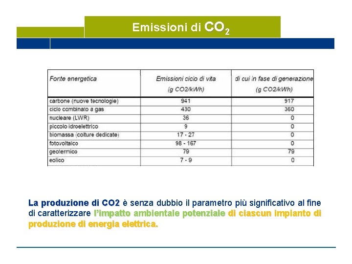 Emissioni di CO 2 La produzione di CO 2 è senza dubbio il parametro